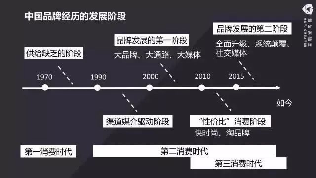 工業(yè)時(shí)代的品牌該向互聯(lián)網(wǎng)原生品牌學(xué)習(xí)什么？(圖1)