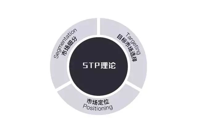工業(yè)時(shí)代的品牌該向互聯(lián)網(wǎng)原生品牌學(xué)習(xí)什么？(圖5)