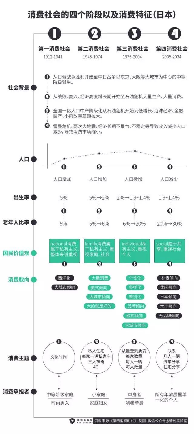 工業(yè)時(shí)代的品牌該向互聯(lián)網(wǎng)原生品牌學(xué)習(xí)什么？(圖2)