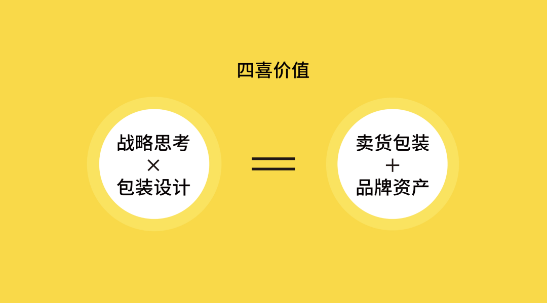 賣貨包裝背后的秘密(圖1)
