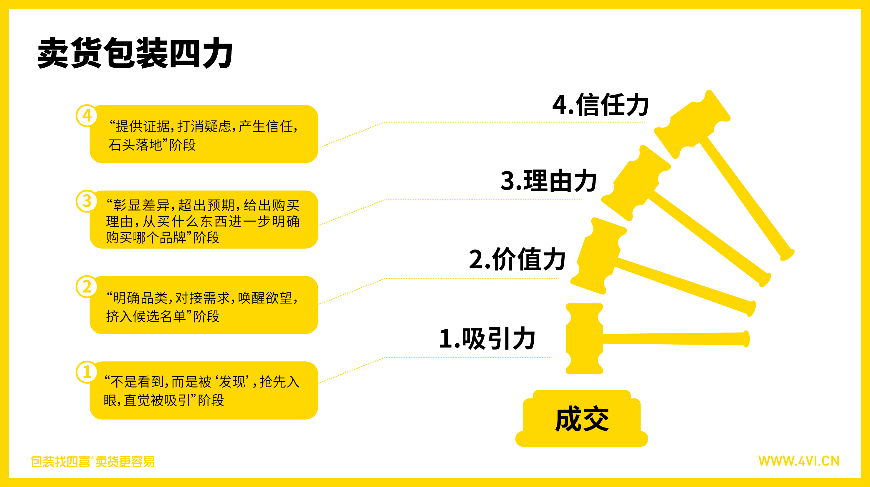 四喜：如何設(shè)計一款容易賣貨的包裝？利用消費者情緒(圖1)