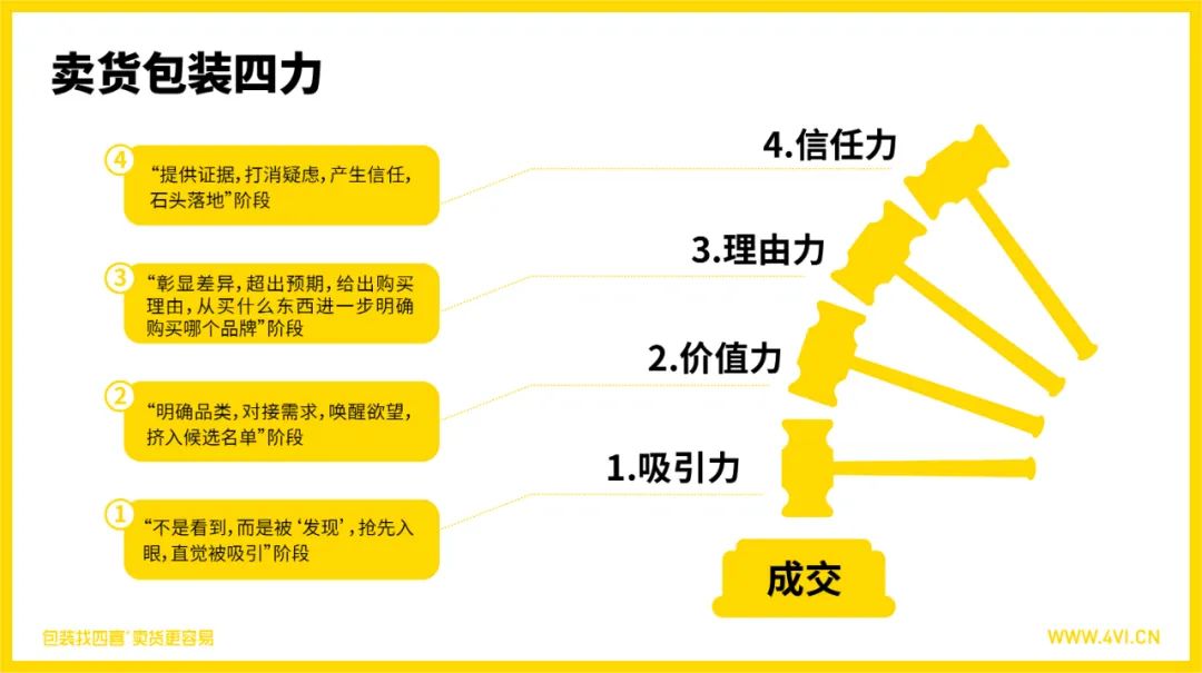 四喜：汽水飲料雪碧換包裝，將會(huì)帶來(lái)哪些損失？(圖5)