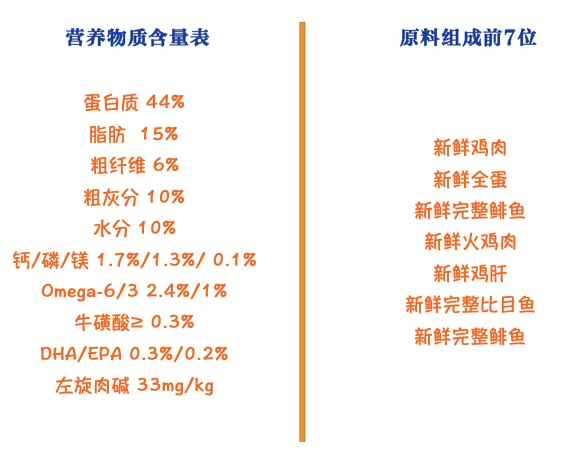 orijen 渴望 無(wú)谷低卡減脂全階段貓糧包裝設(shè)計(jì)欣賞(圖2)
