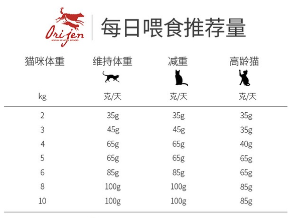 orijen 渴望 無(wú)谷低卡減脂全階段貓糧包裝設(shè)計(jì)欣賞(圖3)