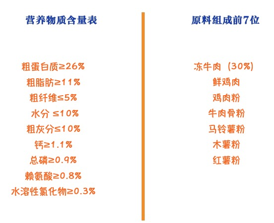 Myfoodie 麥富迪 無(wú)谷牛肉雙拼全犬成犬狗糧包裝設(shè)計(jì)【參考 圖片 方案 怎么做】 (圖2)