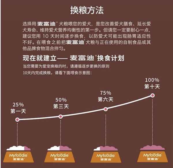 Myfoodie 麥富迪 無(wú)谷牛肉雙拼全犬成犬狗糧包裝設(shè)計(jì)【參考 圖片 方案 怎么做】 (圖3)