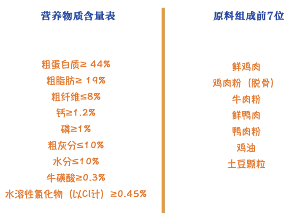YANXUAN 網(wǎng)易嚴選 凍干雙拼全階段貓糧 1.8kg*4袋包裝設(shè)計欣賞 (圖2)