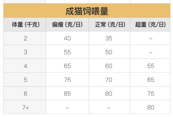 YANXUAN 網(wǎng)易嚴選 凍干雙拼全階段貓糧 1.8kg*4袋包裝設(shè)計欣賞 (圖4)