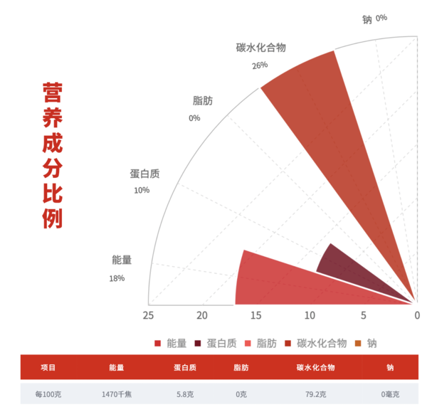 柴火大院 五常大米 10kg包裝設(shè)計(jì)欣賞 (圖3)