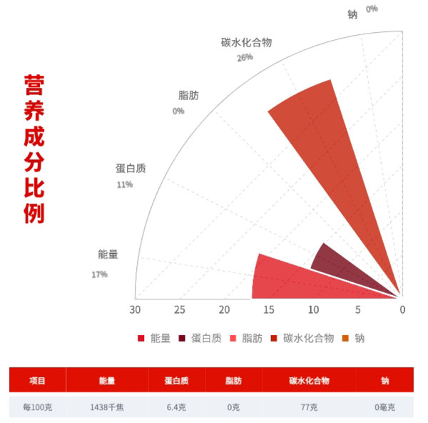 柴火大院 長粒香米 1.5kg包裝設計欣賞 (圖3)