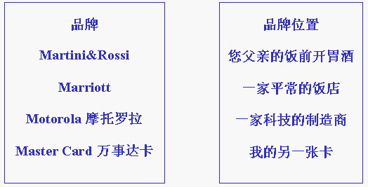 麥肯光明的品牌印記(圖2)