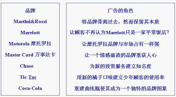 麥肯光明的品牌印記(圖3)