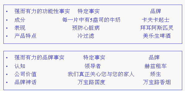 麥肯光明的品牌印記(圖5)