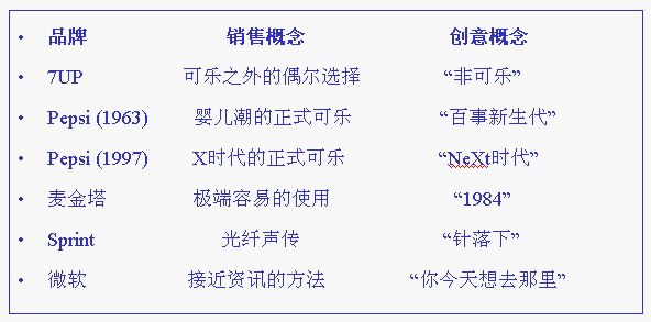 麥肯光明的品牌印記(圖6)