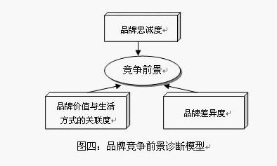 品牌診斷(圖4)