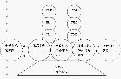 企業(yè)再造(圖2)