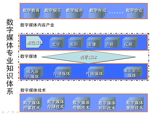 數(shù)字媒體(圖1)