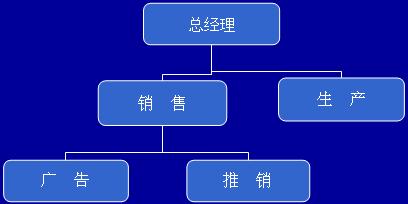 企業(yè)廣告組織(圖2)