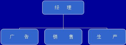 企業(yè)廣告組織(圖1)