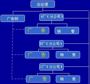 企業(yè)廣告組織(圖5)