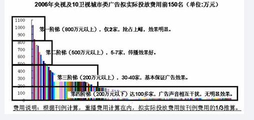 廣告投放策略(圖5)