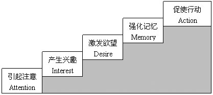 主動學(xué)習(xí)論(圖2)