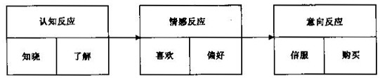 主動學(xué)習(xí)論(圖3)