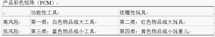 產(chǎn)品彩色矩陣(圖1)