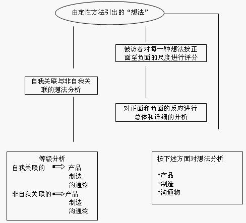 知識反映分析理論(圖1)