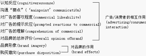 知識反映分析理論(圖3)