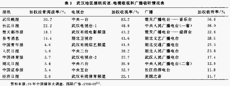 最適解法(圖2)