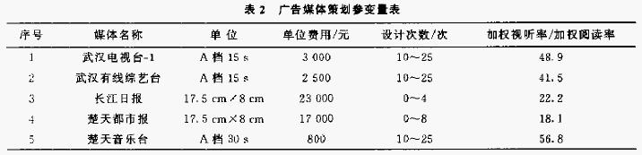 最適解法(圖3)