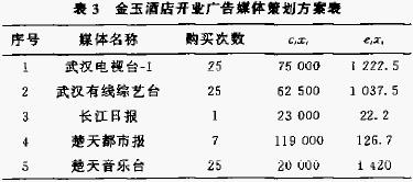 最適解法(圖5)