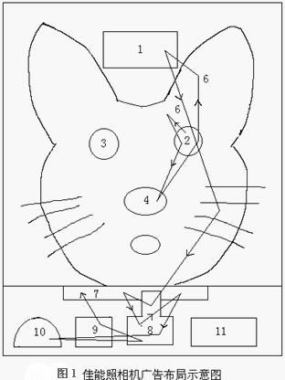 速視器測(cè)驗(yàn)(圖1)