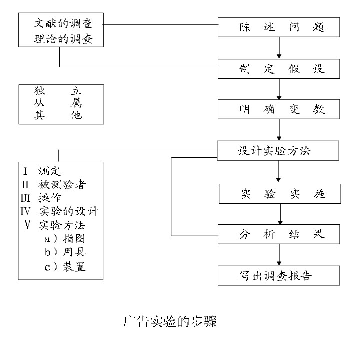 廣告實驗(圖1)