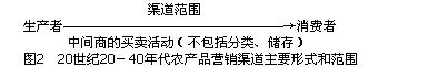 農(nóng)產(chǎn)品營銷渠道(圖2)