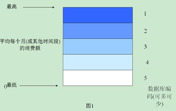 行為細分(圖1)