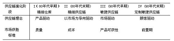 精益思想與敏捷思想(圖2)