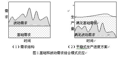 精益思想與敏捷思想(圖3)