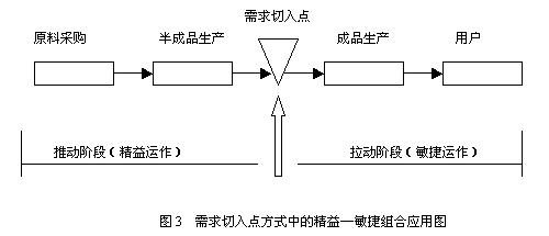 精益思想與敏捷思想(圖5)