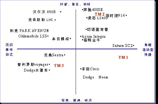 利益細(xì)分(圖1)