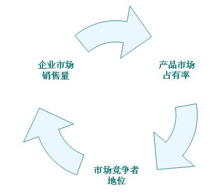 微觀市場預(yù)測(圖1)