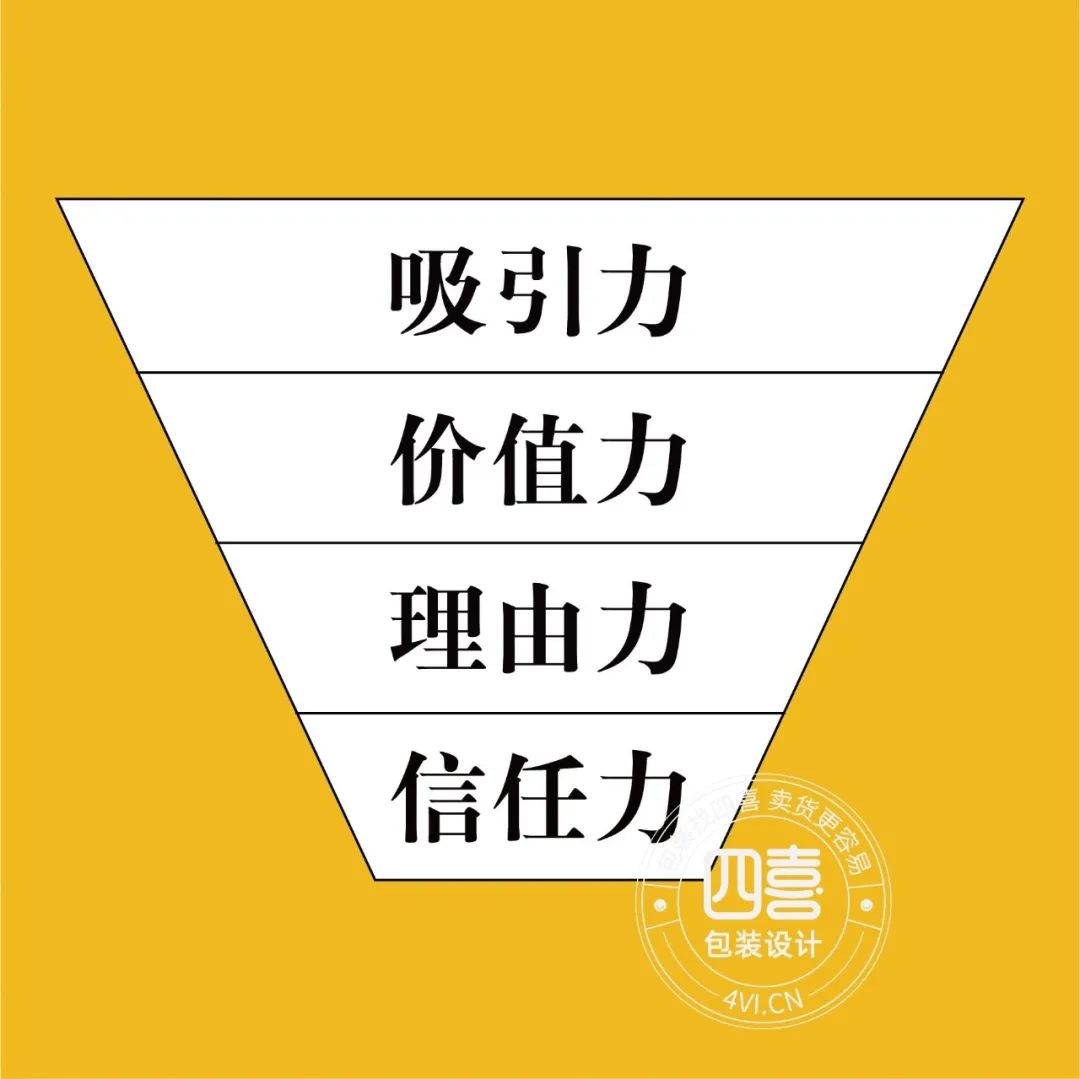 用顏色，讓客戶的咨詢?cè)鲩L(zhǎng)了12倍(圖1)