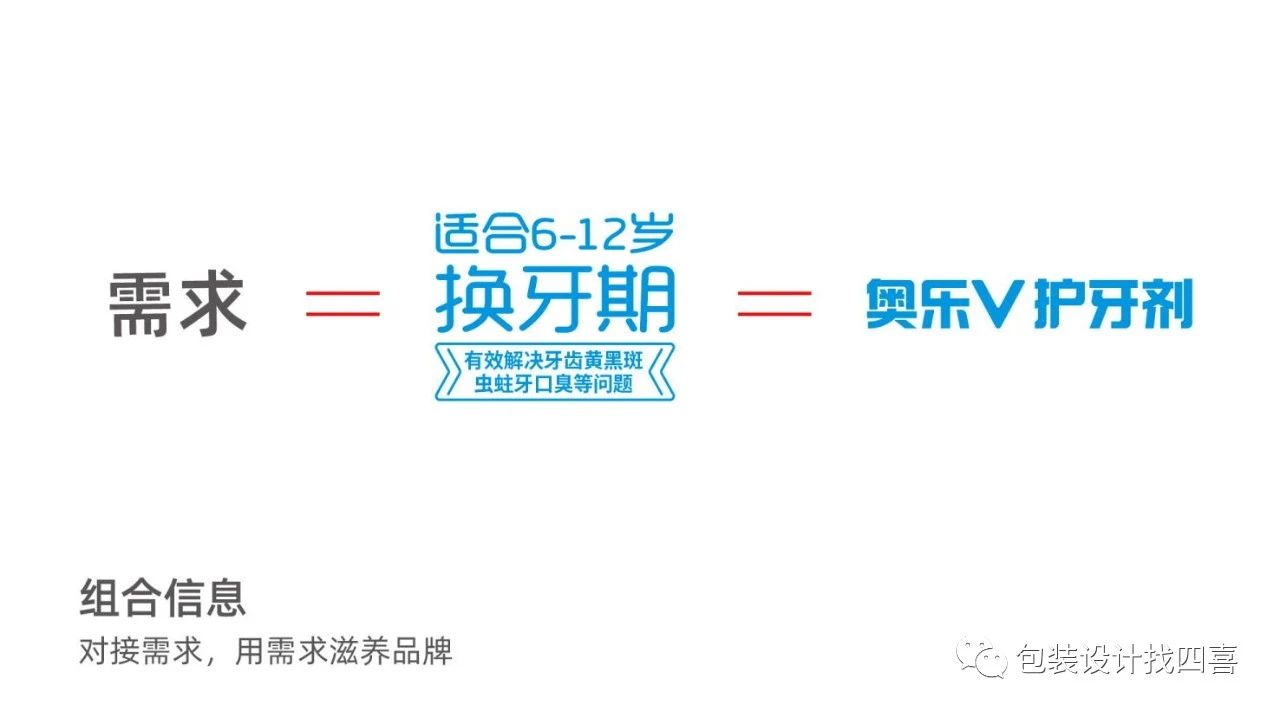 流量來(lái)了，沒(méi)有轉(zhuǎn)化率，?一切歸零。(圖4)