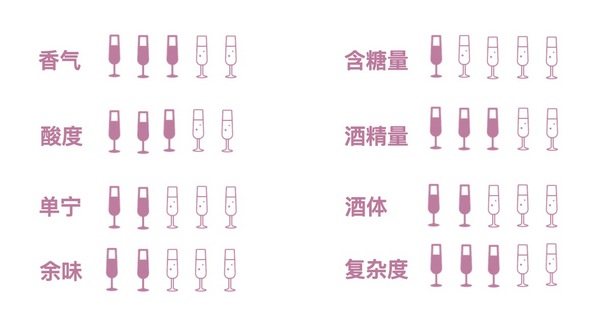 創(chuàng)意酒包裝設(shè)計奔富西拉子干型紅葡萄酒產(chǎn)品包裝設(shè)計欣賞(圖2)