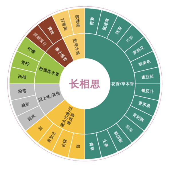 創(chuàng)意酒包裝設(shè)計(jì)奧仙奴長(zhǎng)相思干型白葡萄酒年產(chǎn)品包裝設(shè)計(jì)欣賞(圖3)