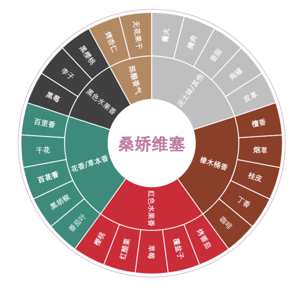 創(chuàng)意酒包裝設(shè)計巴巴內(nèi)拉級高維諾基安蒂干紅葡萄酒瓶禮盒裝產(chǎn)品包裝設(shè)計欣賞(圖3)