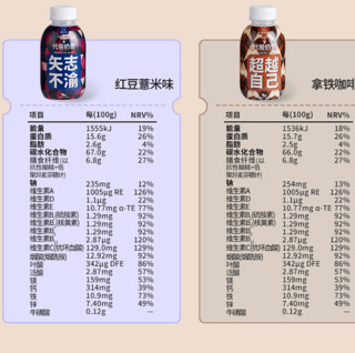 創(chuàng)意產(chǎn)品包裝設(shè)計暴肌獨角獸其他營養(yǎng)包裝設(shè)計欣賞(圖3)