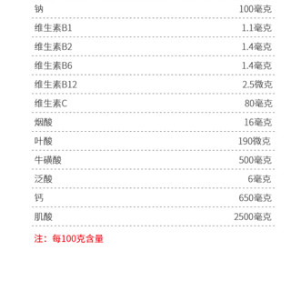 創(chuàng)意產(chǎn)品包裝設(shè)計(jì)北歐海盜功能營(yíng)養(yǎng)包裝設(shè)計(jì)欣賞(圖4)